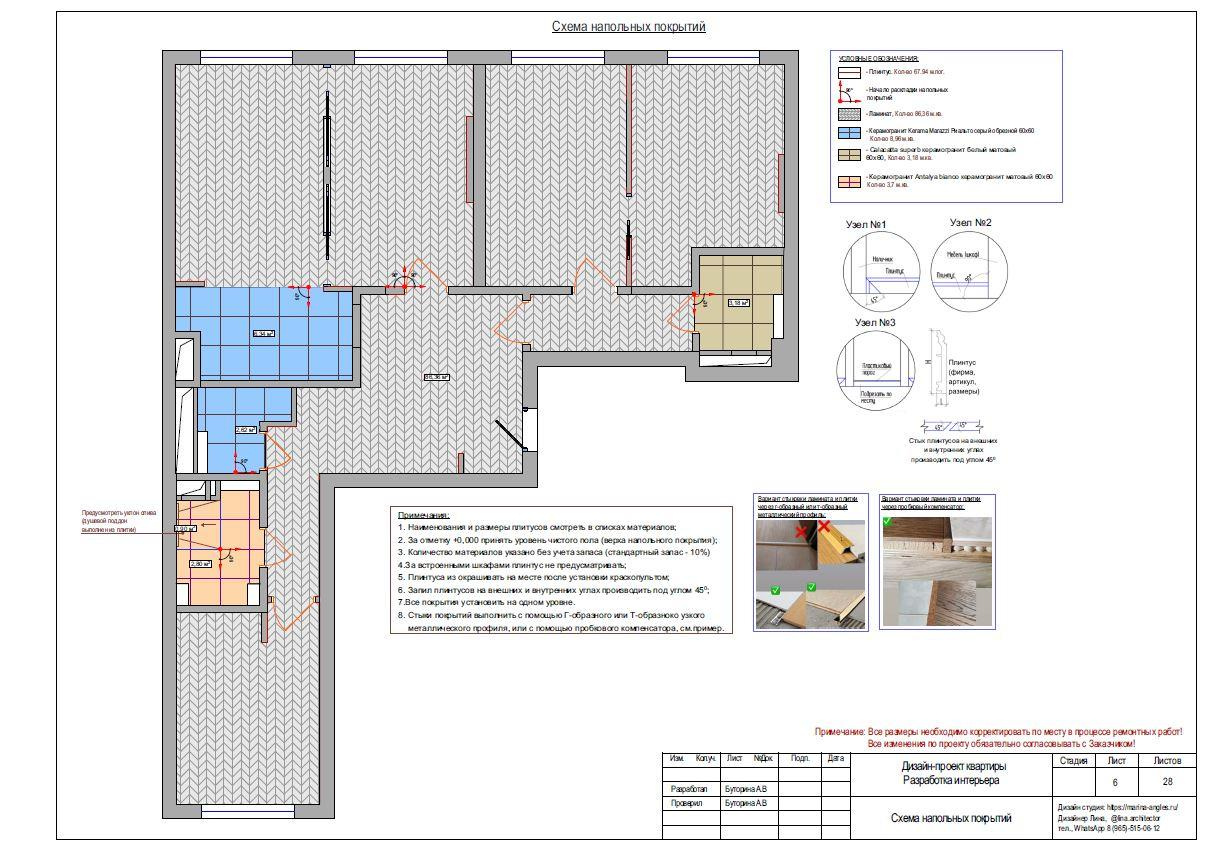 Услуги и цены. Lina architector | Дизайн интерьера