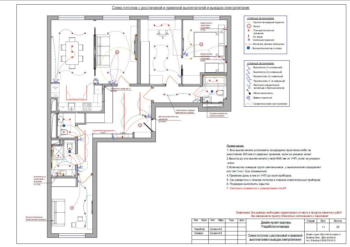 Услуги и цены. Lina architector | Дизайн интерьера