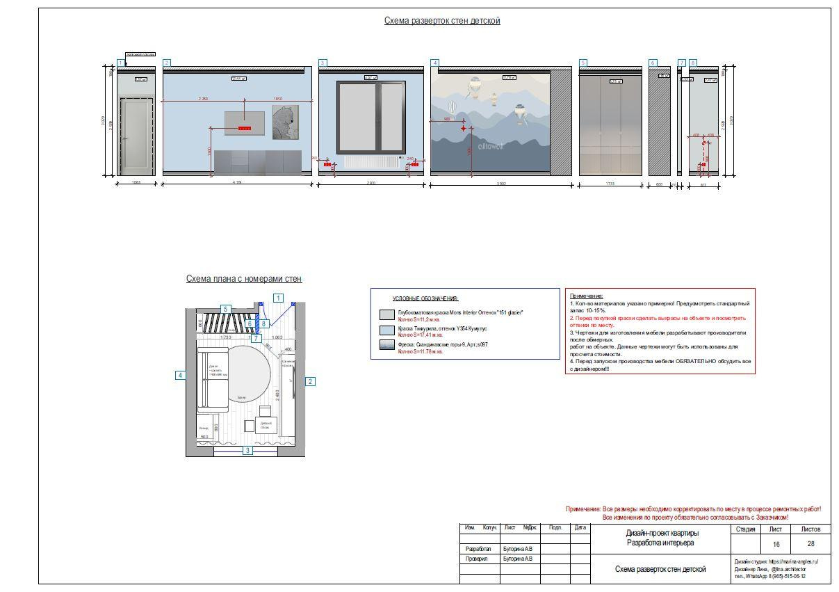 Услуги и цены. Lina architector | Дизайн интерьера