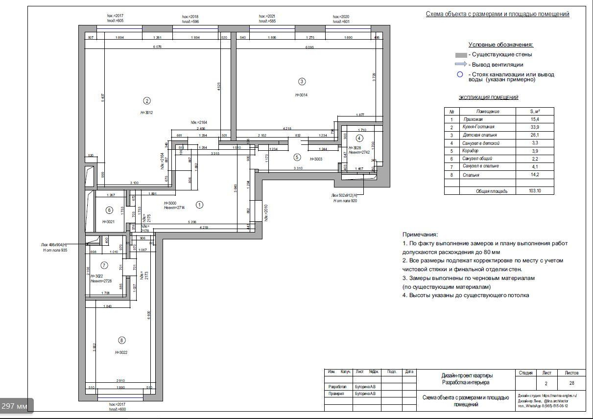 Услуги и цены. Lina architector | Дизайн интерьера