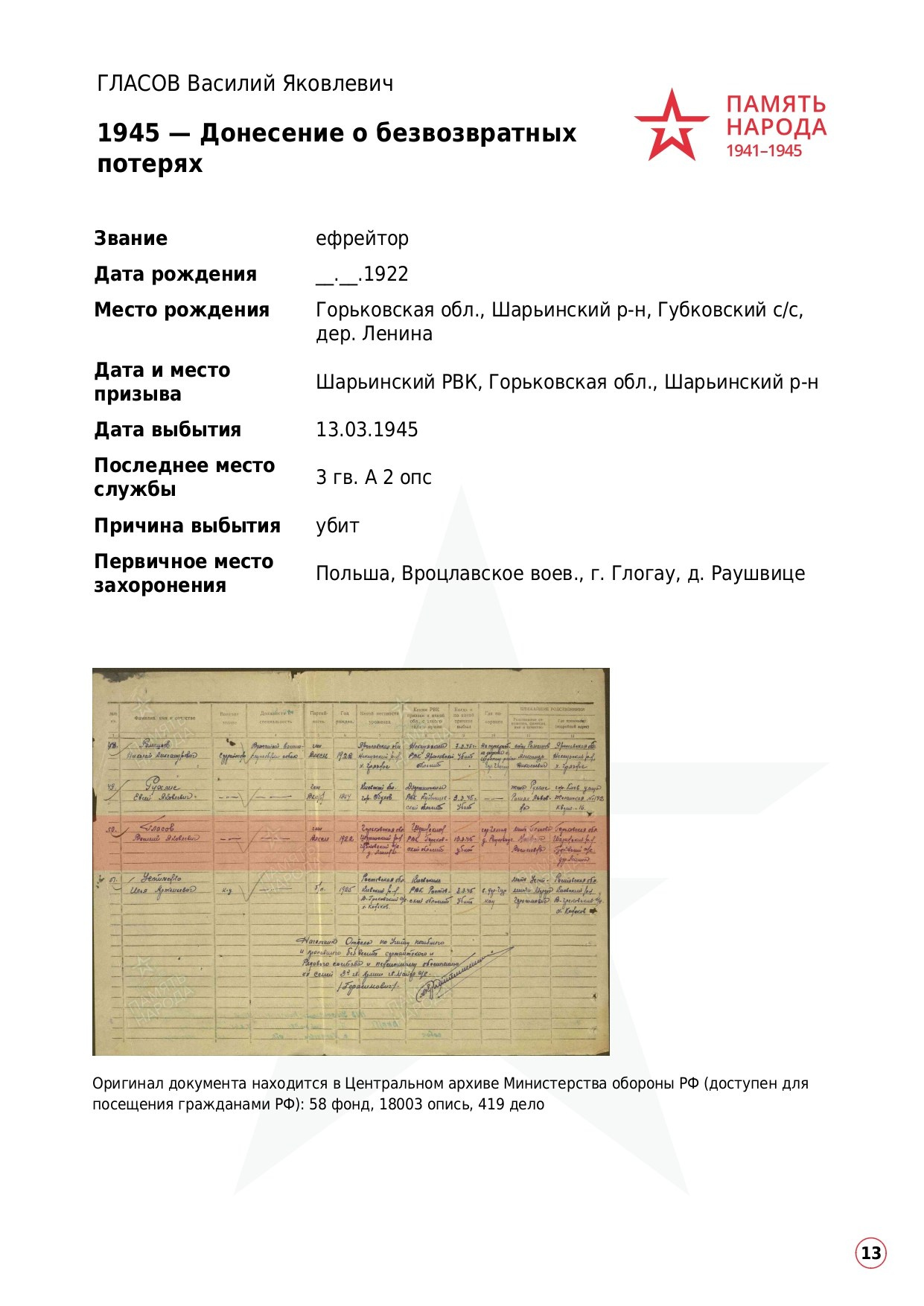 ГЛАСОВ Василий Яковлевич, 1922 г. р. ефрейтор; красноармеец,. НРОО КЦ "Собаковод"