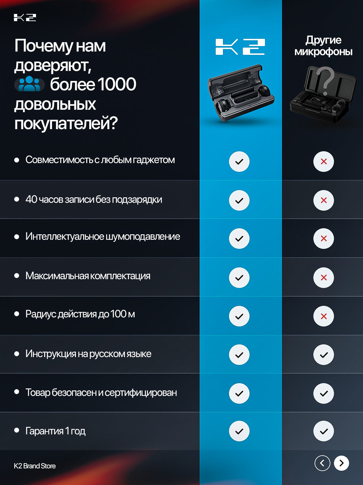 Петличный микрофон. Студия дизайна Вечтомова