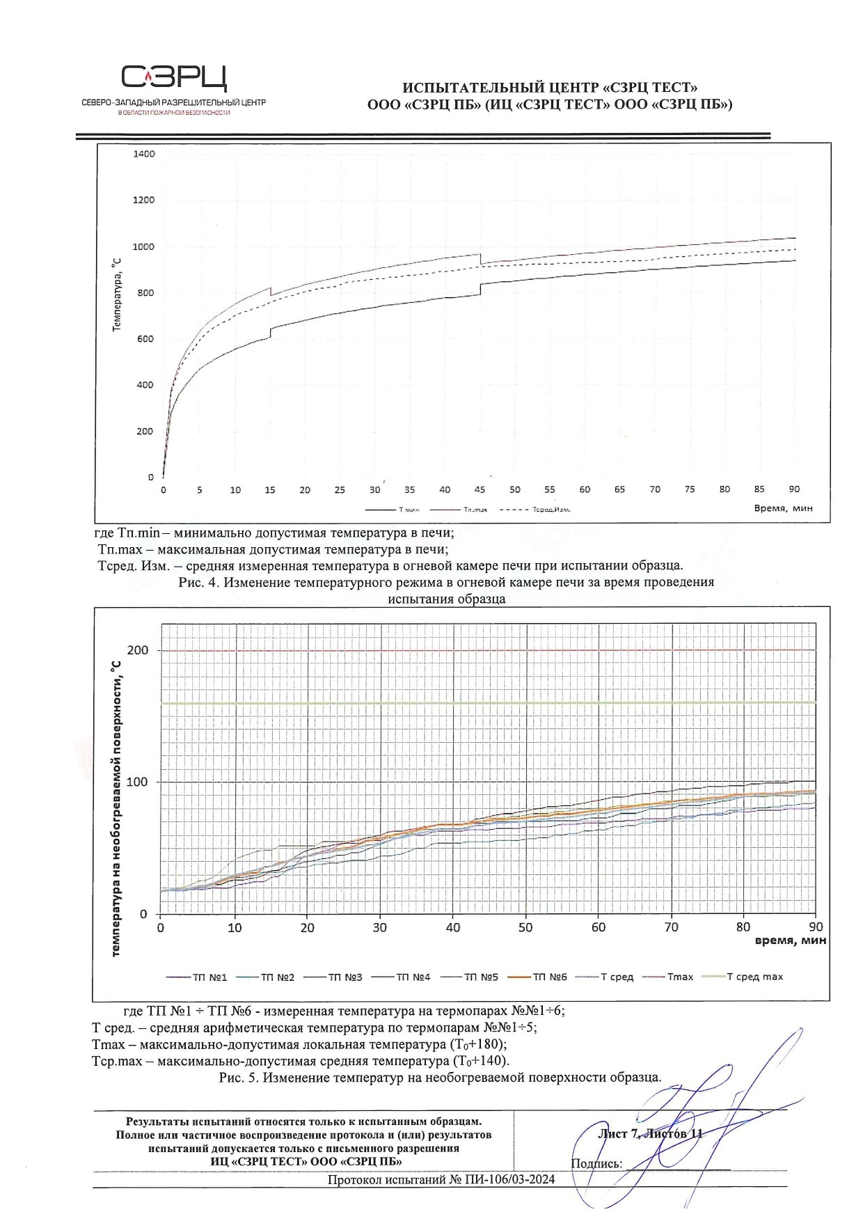 Протокол испытаний на огнестойкость: высокие стандарты безопасности в строительстве. БыстроДом — капитальный дом за 7 дней!