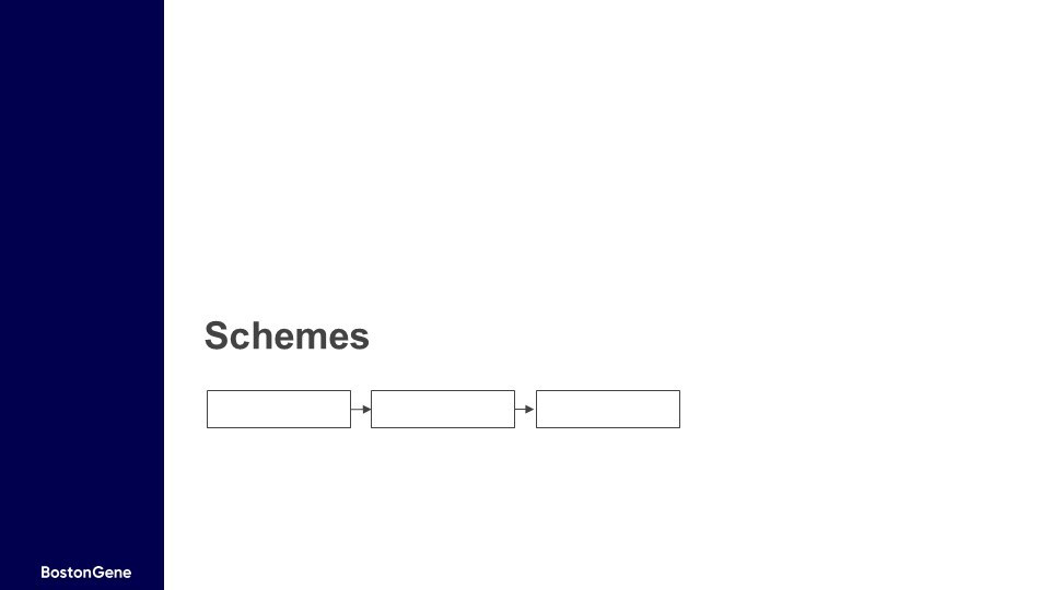 Bostongene edu materials instruction 2024