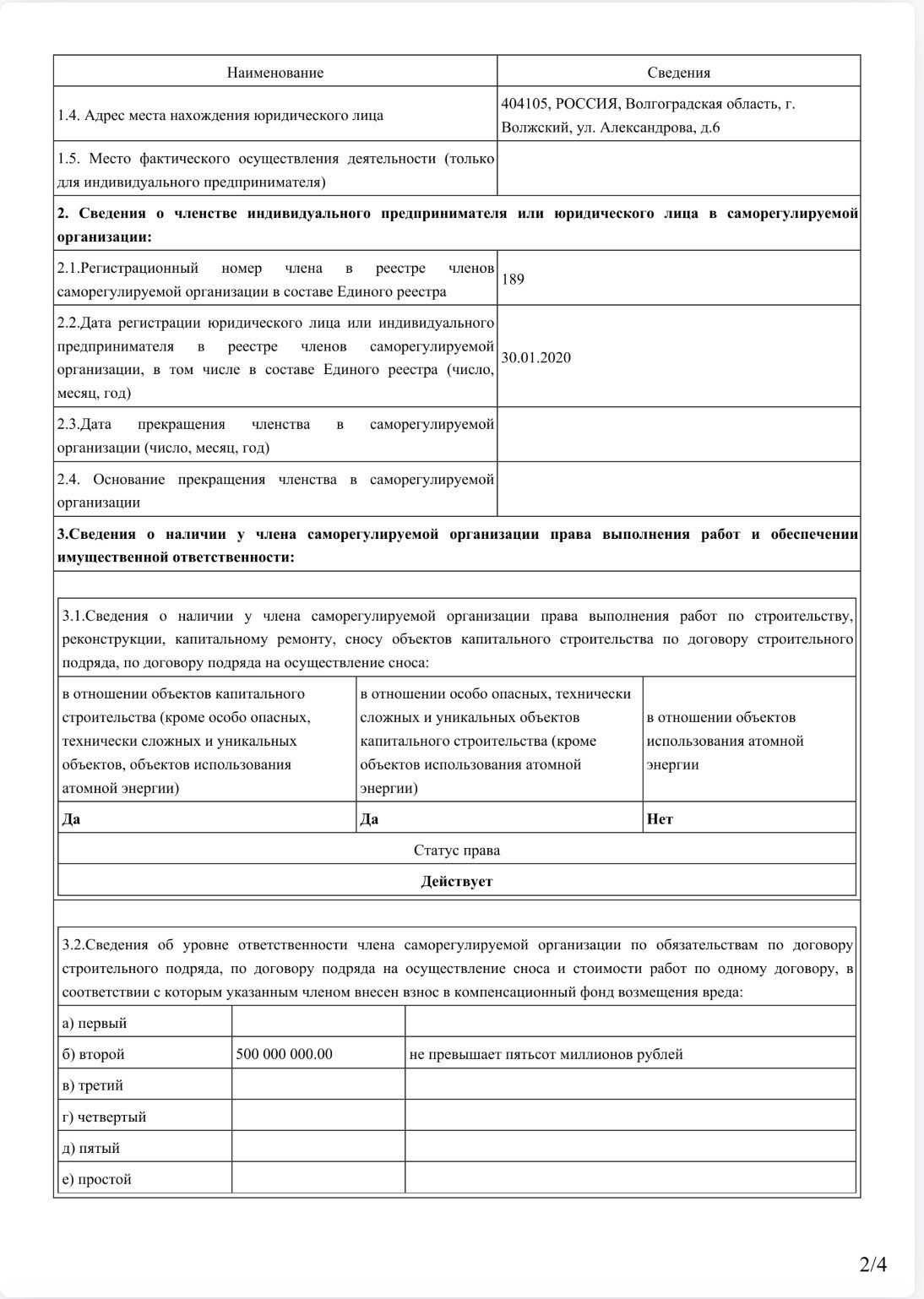 СРО Ассоциация «Строители Нижней Волги». Строительная компания ООО "БИЛД КРАФТ"