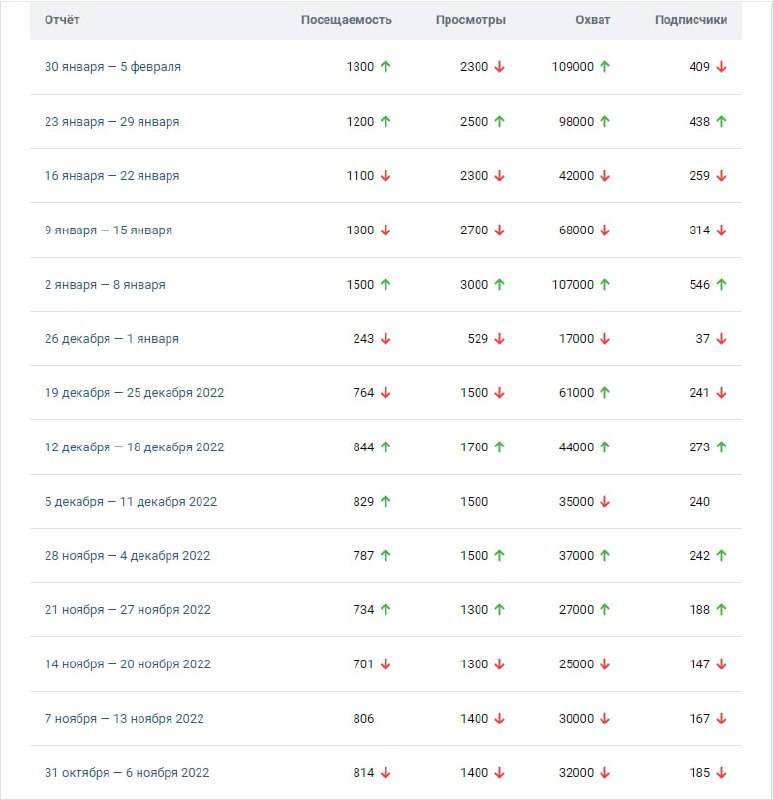 Онлайн-тренер по пилатесу. SMM, Фотопродакшн в Санкт-Петербурге