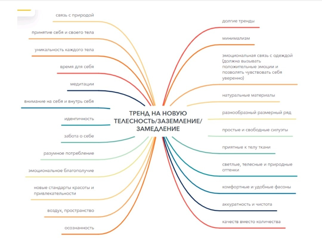 Тренд аналитика. АРХИ STYLE
