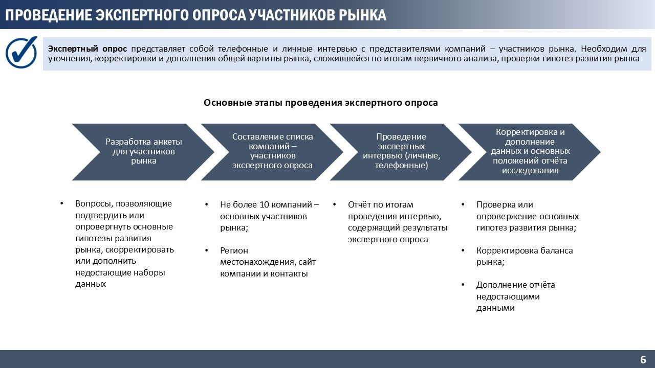 Фреймворки. Стратегия, маркетинг, консалтинг