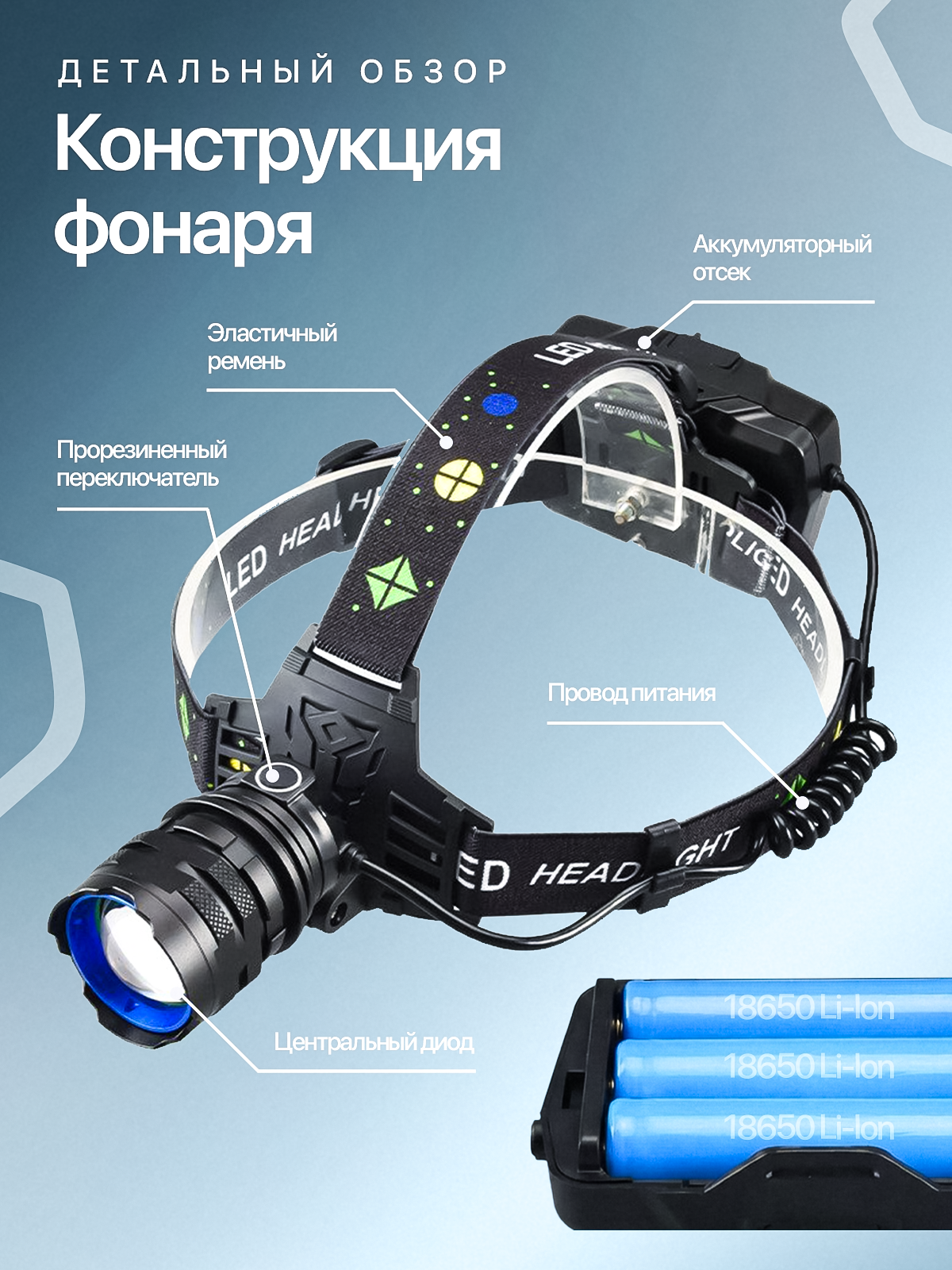 Налобный фонарь. Виталий Боголюбов Инфографика для маркетплейсов