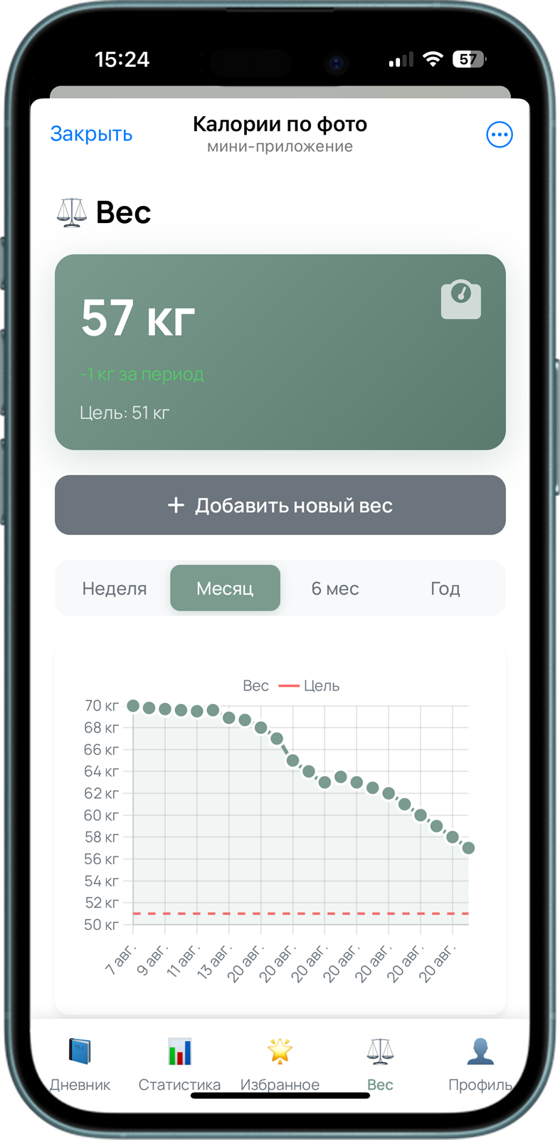 Тело мечты 3.4. Via_photo
