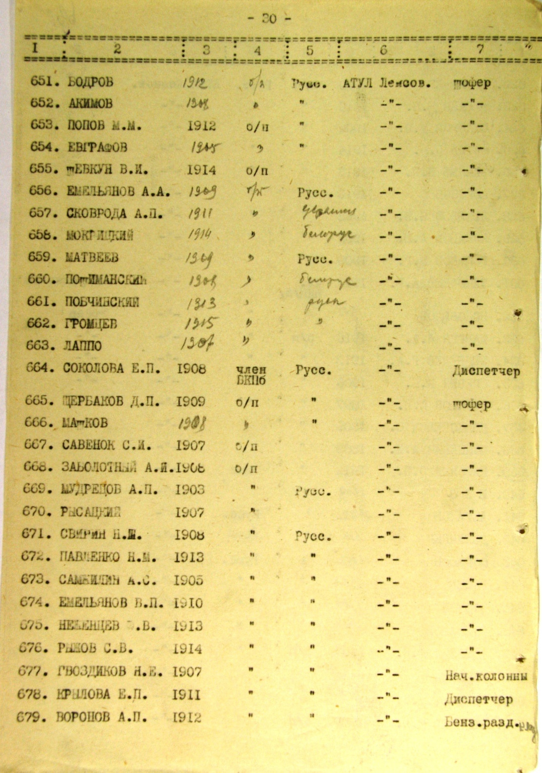 Список работников эвакопункта на ж/д ст. Жихарево. История Назиевского городского поселения