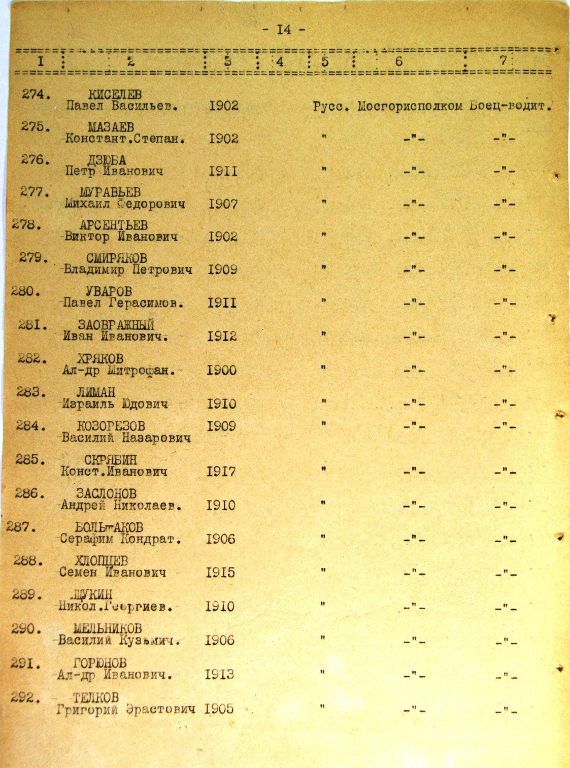 Список работников эвакопункта на ж/д ст. Жихарево. История Назиевского городского поселения