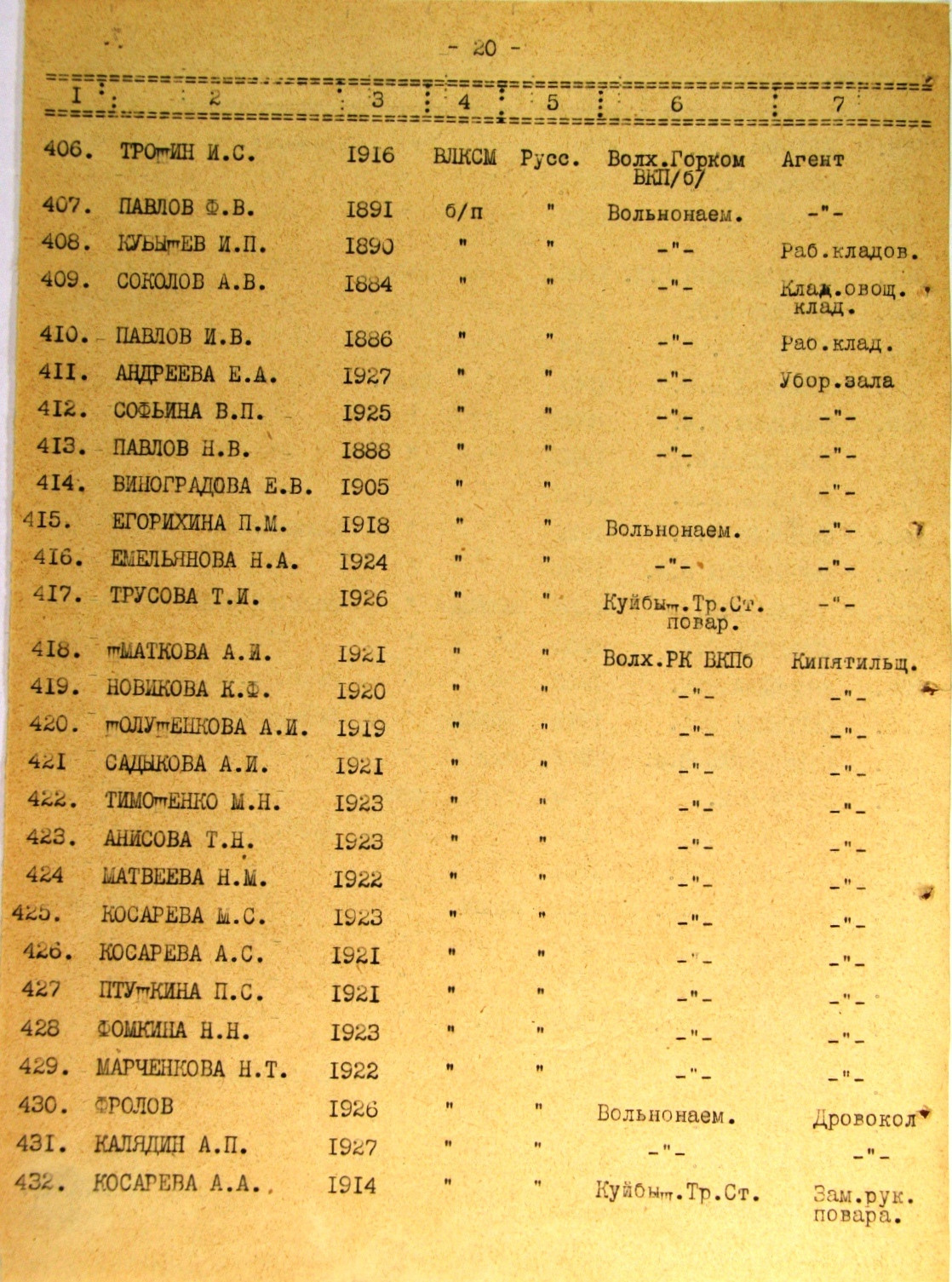 Список работников эвакопункта на ж/д ст. Жихарево. История Назиевского городского поселения