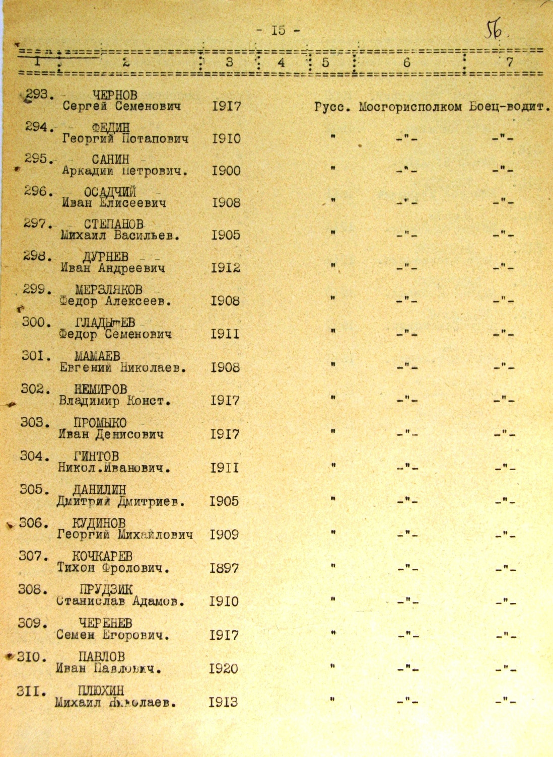 Список работников эвакопункта на ж/д ст. Жихарево. История Назиевского городского поселения