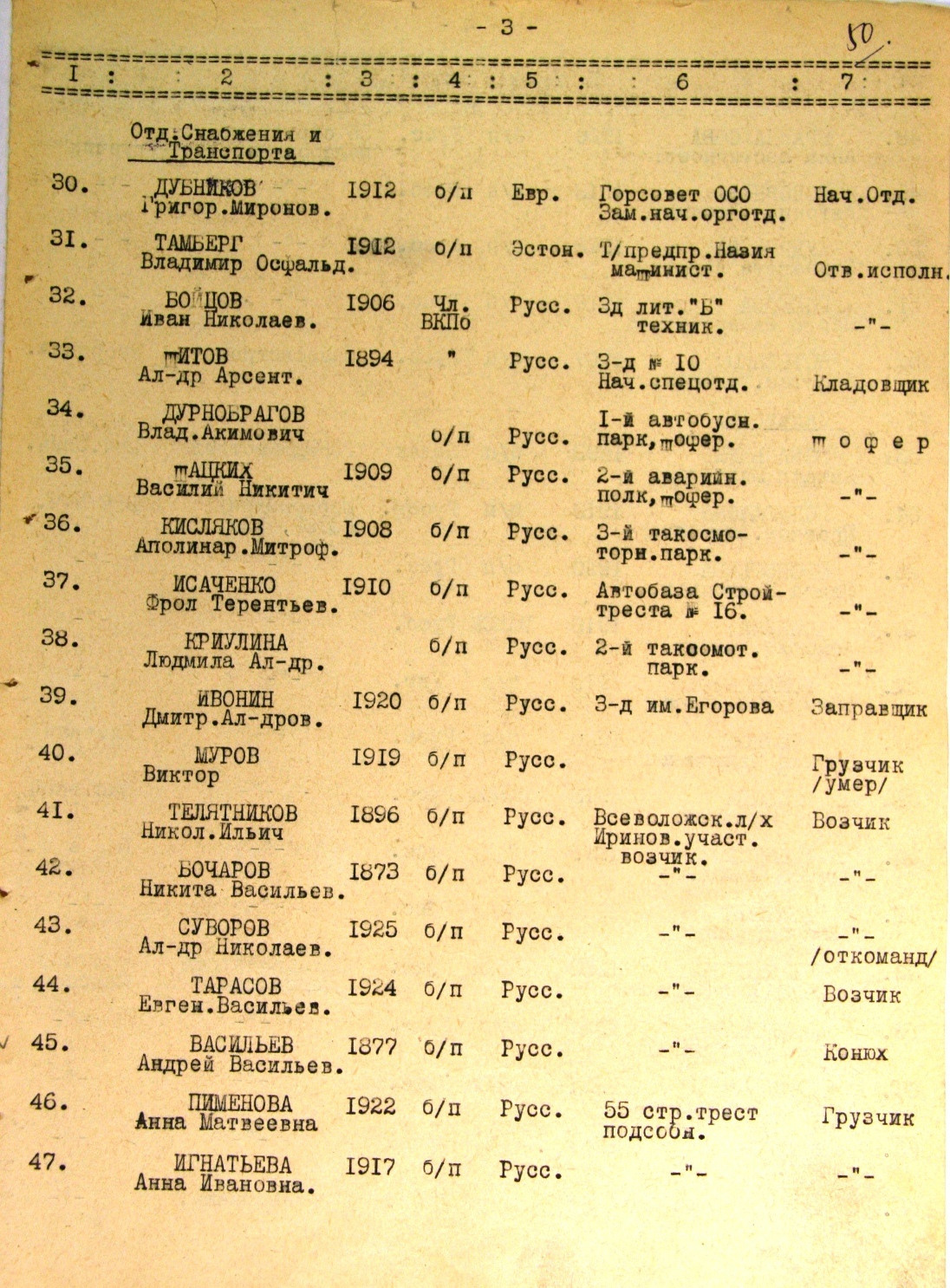 Список работников эвакопункта на ж/д ст. Жихарево. История Назиевского городского поселения