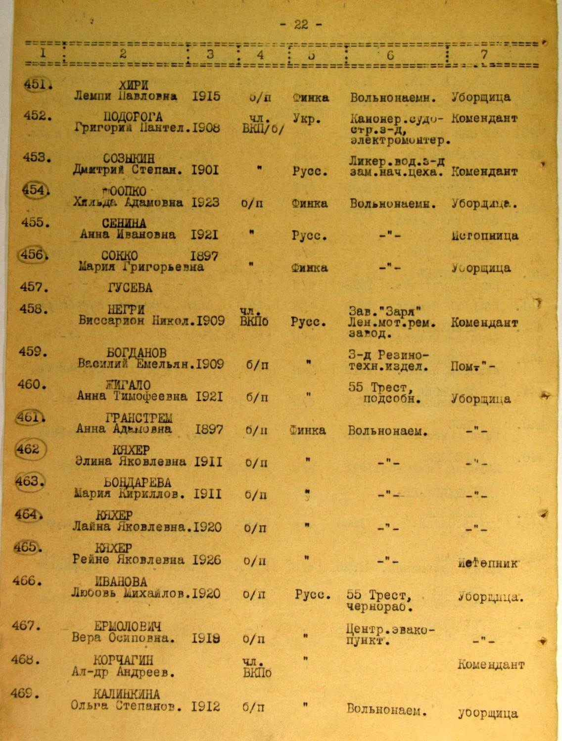 Список работников эвакопункта на ж/д ст. Жихарево. История Назиевского городского поселения