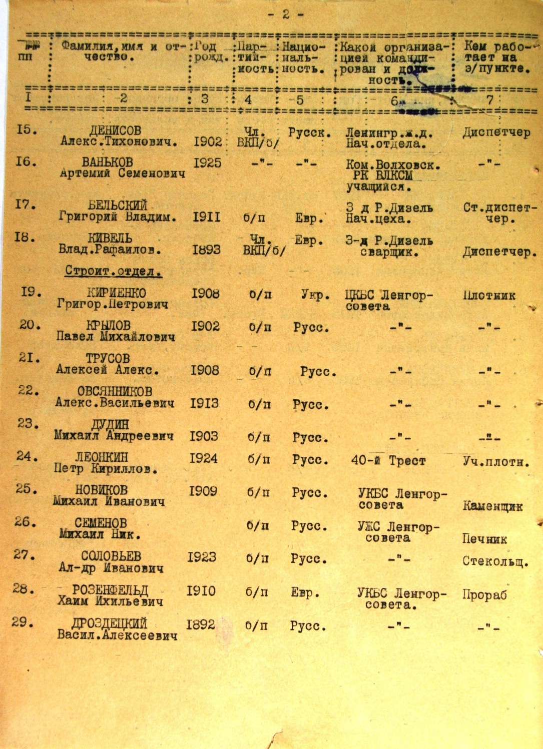 Список работников эвакопункта на ж/д ст. Жихарево. История Назиевского городского поселения