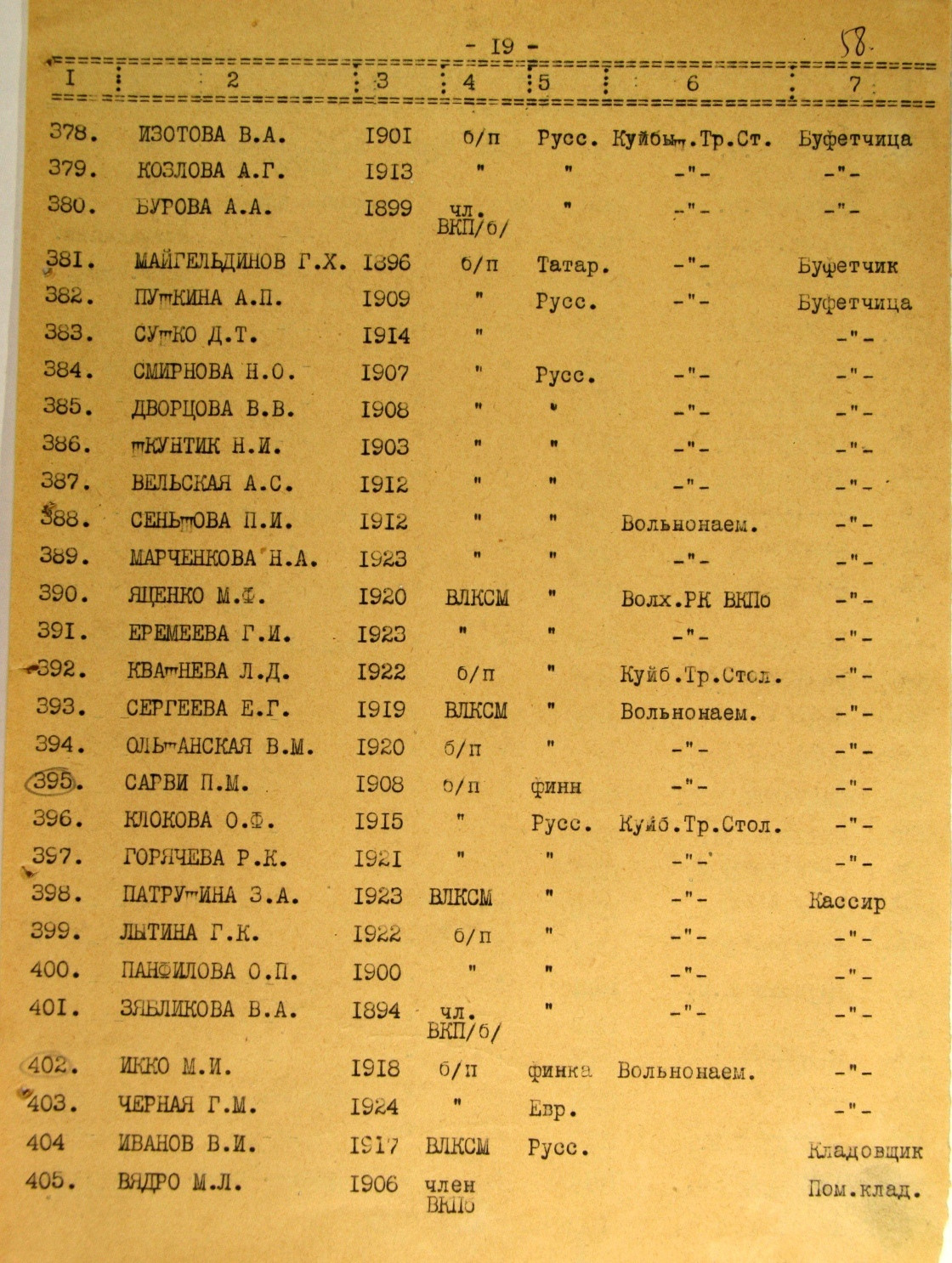 Список работников эвакопункта на ж/д ст. Жихарево. История Назиевского городского поселения