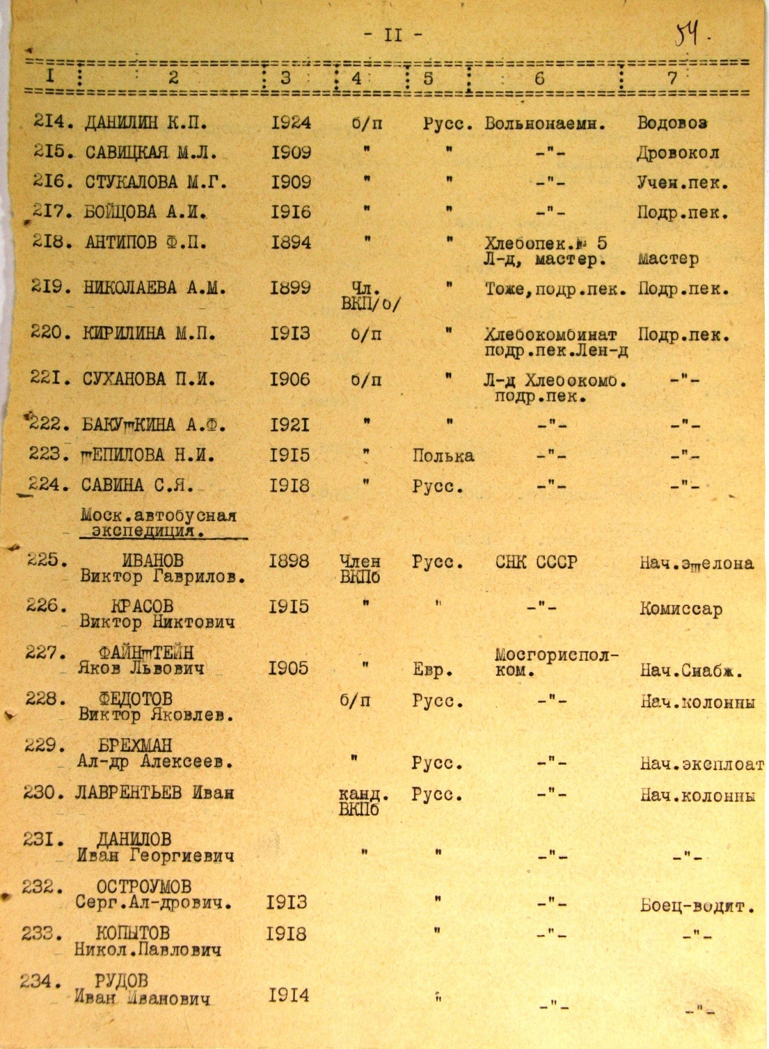 Список работников эвакопункта на ж/д ст. Жихарево. История Назиевского городского поселения