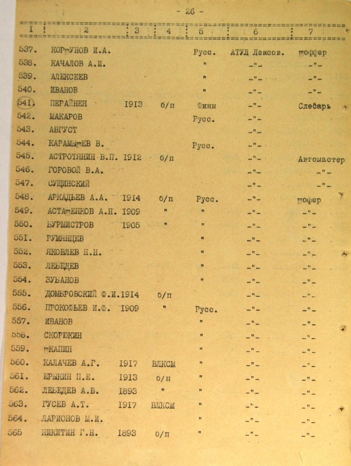 Список работников эвакопункта на ж/д ст. Жихарево. История Назиевского городского поселения
