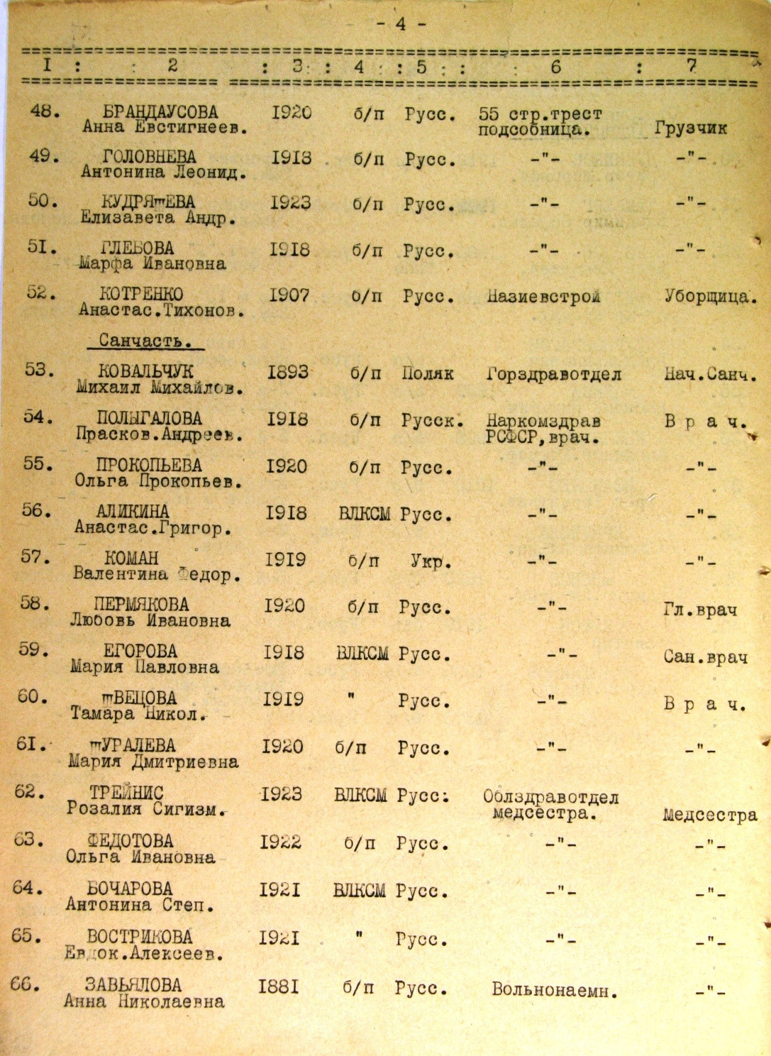 Список работников эвакопункта на ж/д ст. Жихарево. История Назиевского городского поселения