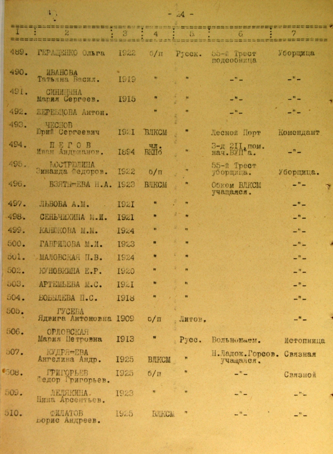 Список работников эвакопункта на ж/д ст. Жихарево. История Назиевского городского поселения