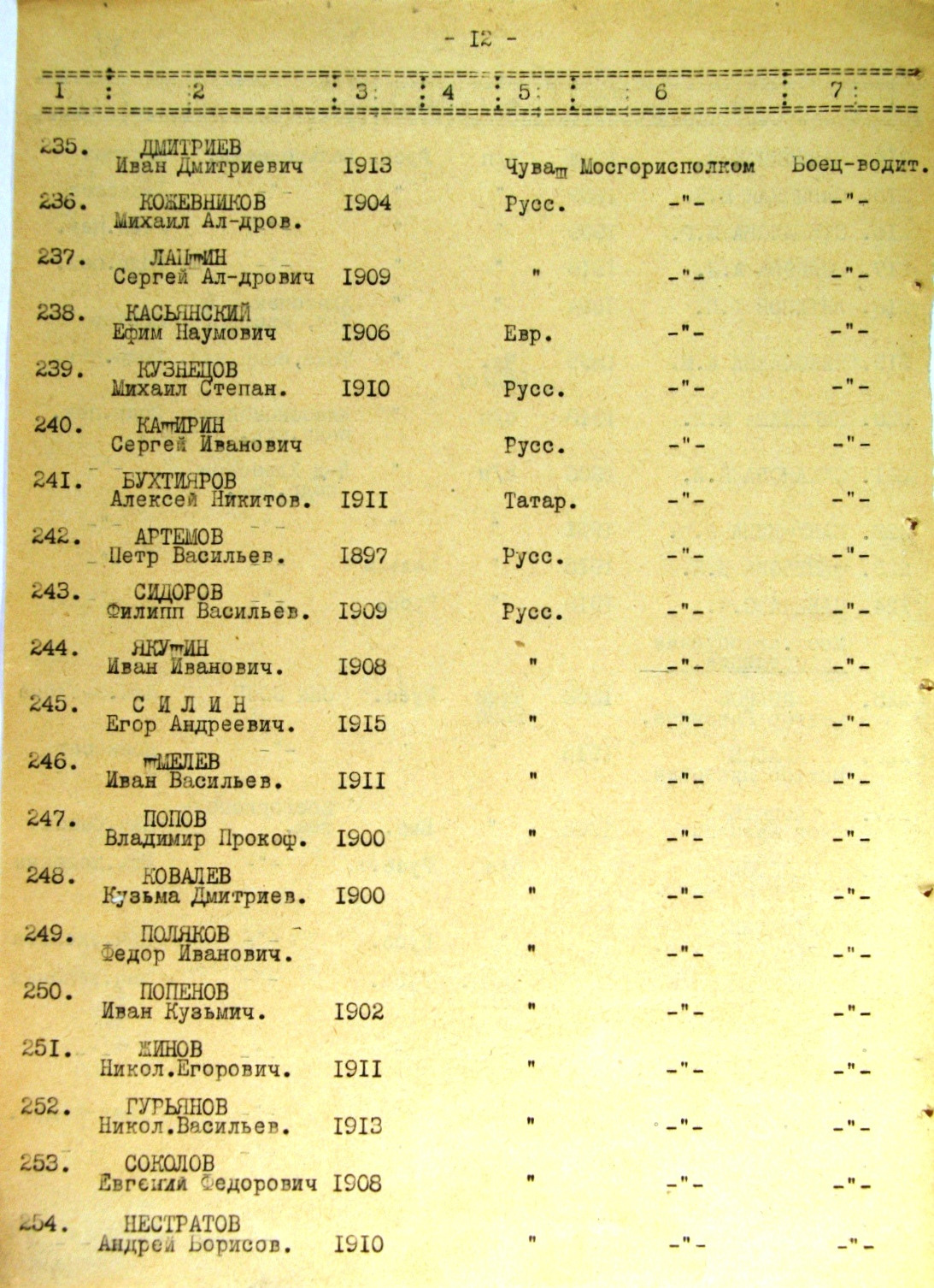 Список работников эвакопункта на ж/д ст. Жихарево. История Назиевского городского поселения