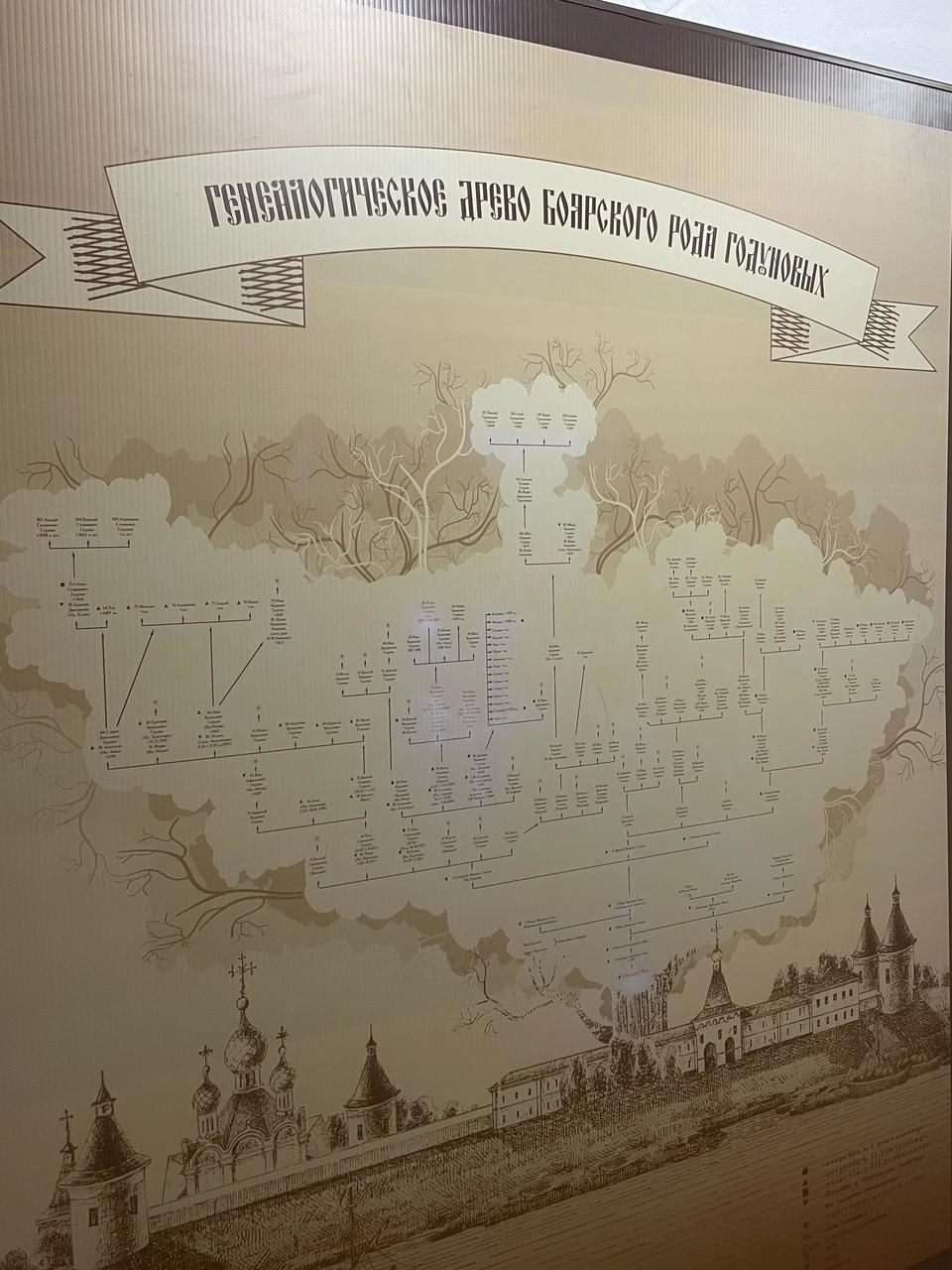 Кострома | 08-09.02.2025. Галерея Фантим