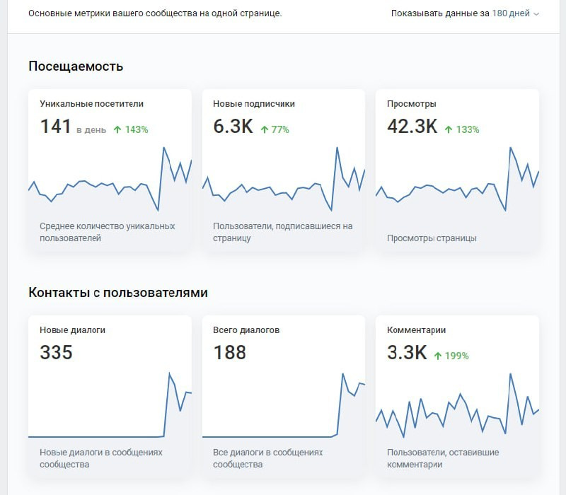 Онлайн-тренер по пилатесу. SMM, Фотопродакшн в Санкт-Петербурге