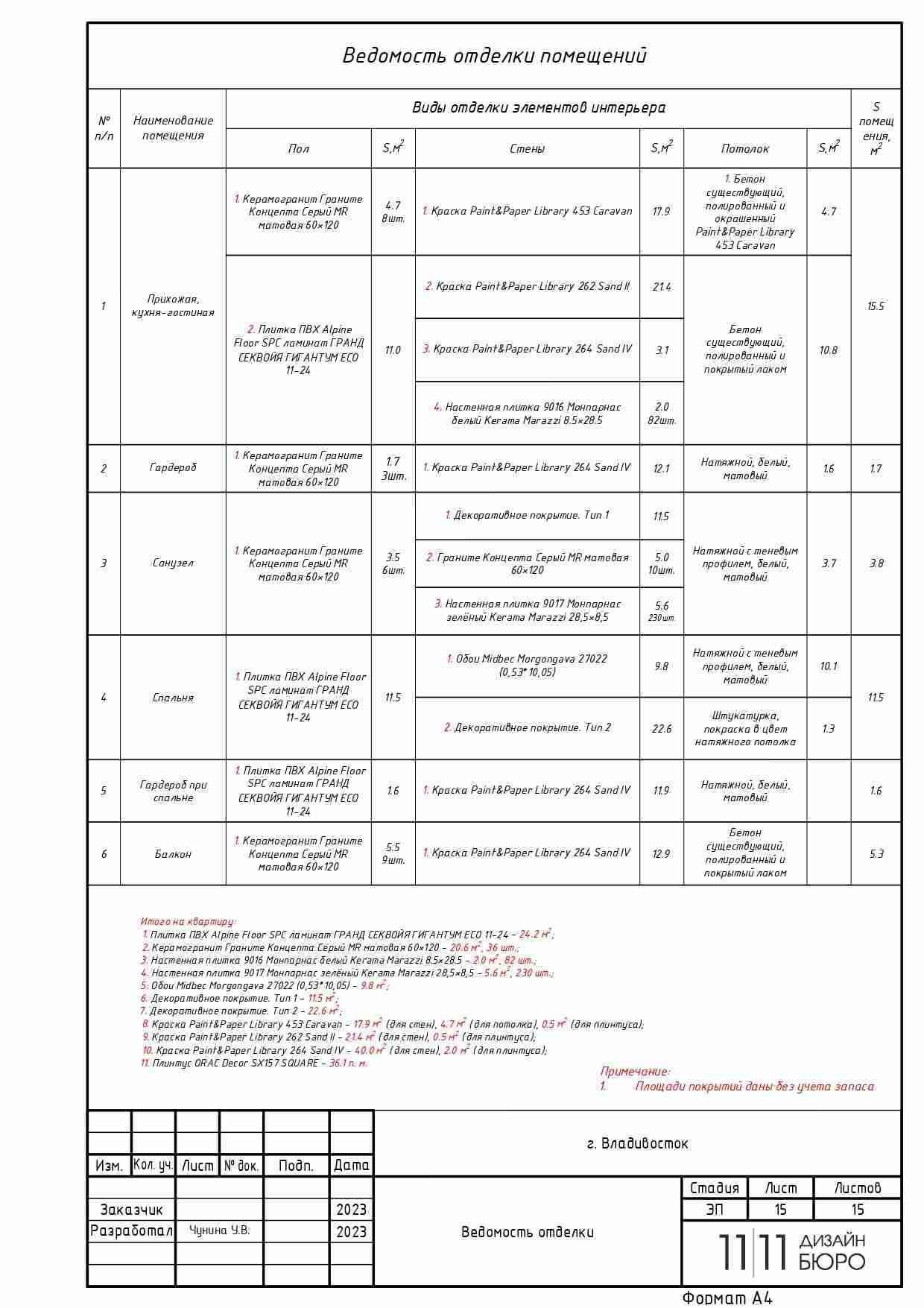 Разработка дизайн-проекта (пакеты). Дизайн-бюро 11/11, дизайн интерьера с индивидуальным подходом во Владивостоке
