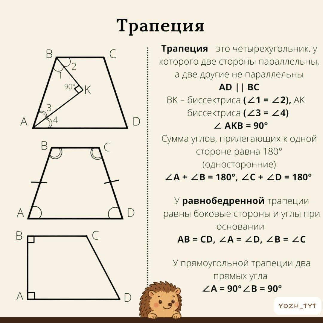 Свойства четырехугольников. Анна Шахтарина Репетитор по математике