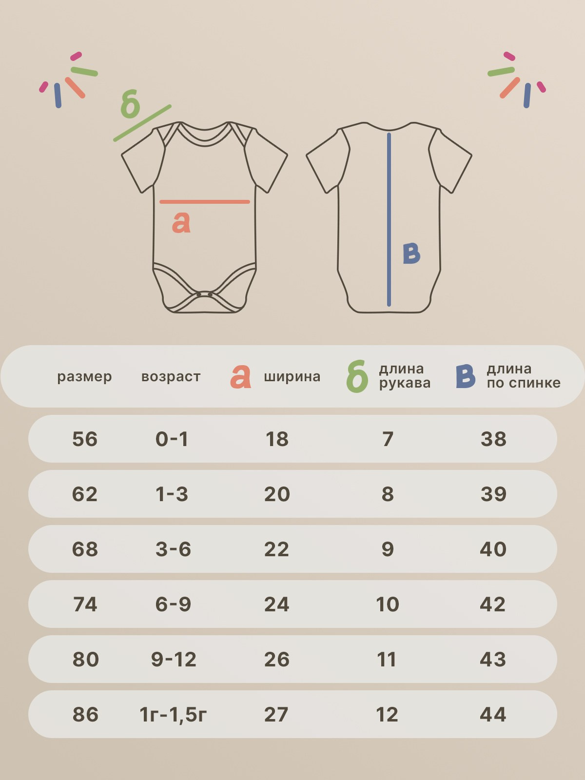 Бодики. Разработка фирменного стиля, брендбука, логотипа (логобука), инфографика для маркетплейсов, Новосибирск