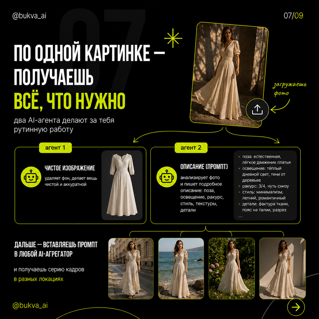 AI контент и и нейрофото для брендов и маркетплейсов