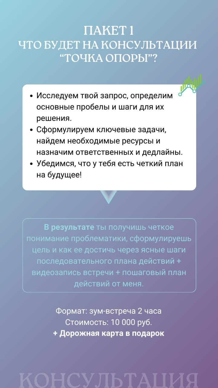 Консультация. КБЖУ консалтинг | Милена Киселева