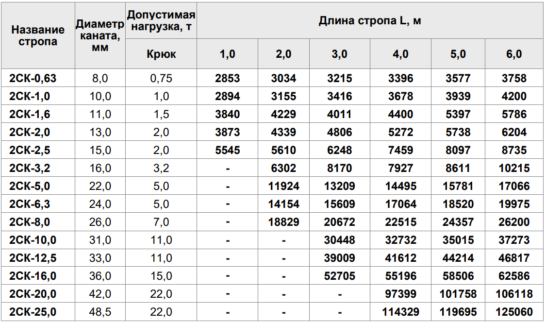 СТРОП КАНАТНЫЙ 2Х ВЕТВЕВОЙ (2СК)