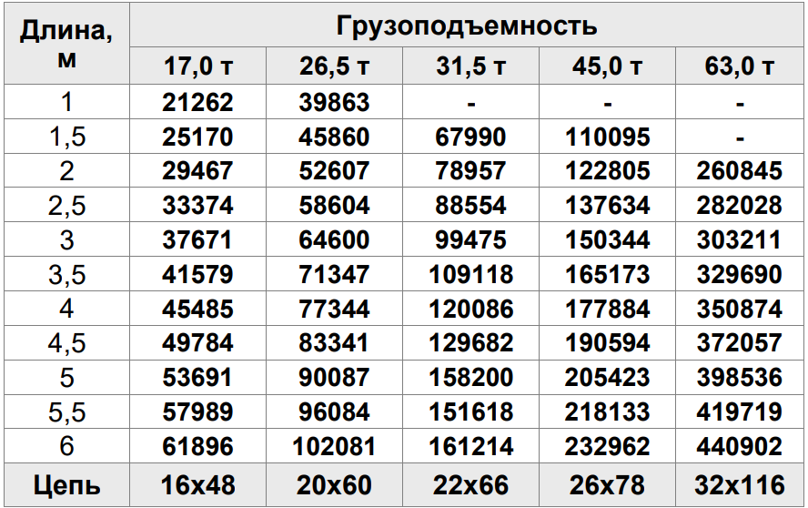 СТРОП ЦЕПНОЙ 4Х ВЕТВЕВОЙ (4СЦ)