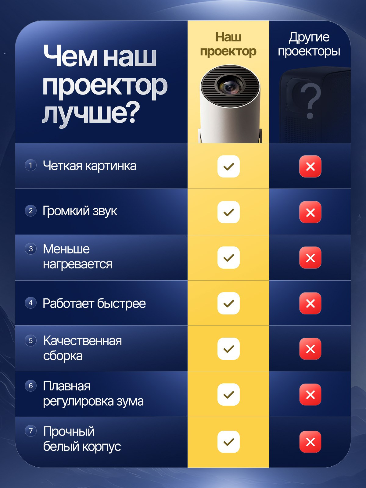 Проектор. Студия дизайна Вечтомова