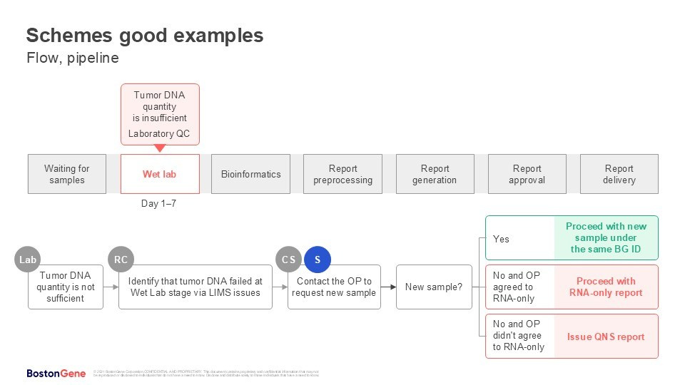 Bostongene edu materials instruction 2024