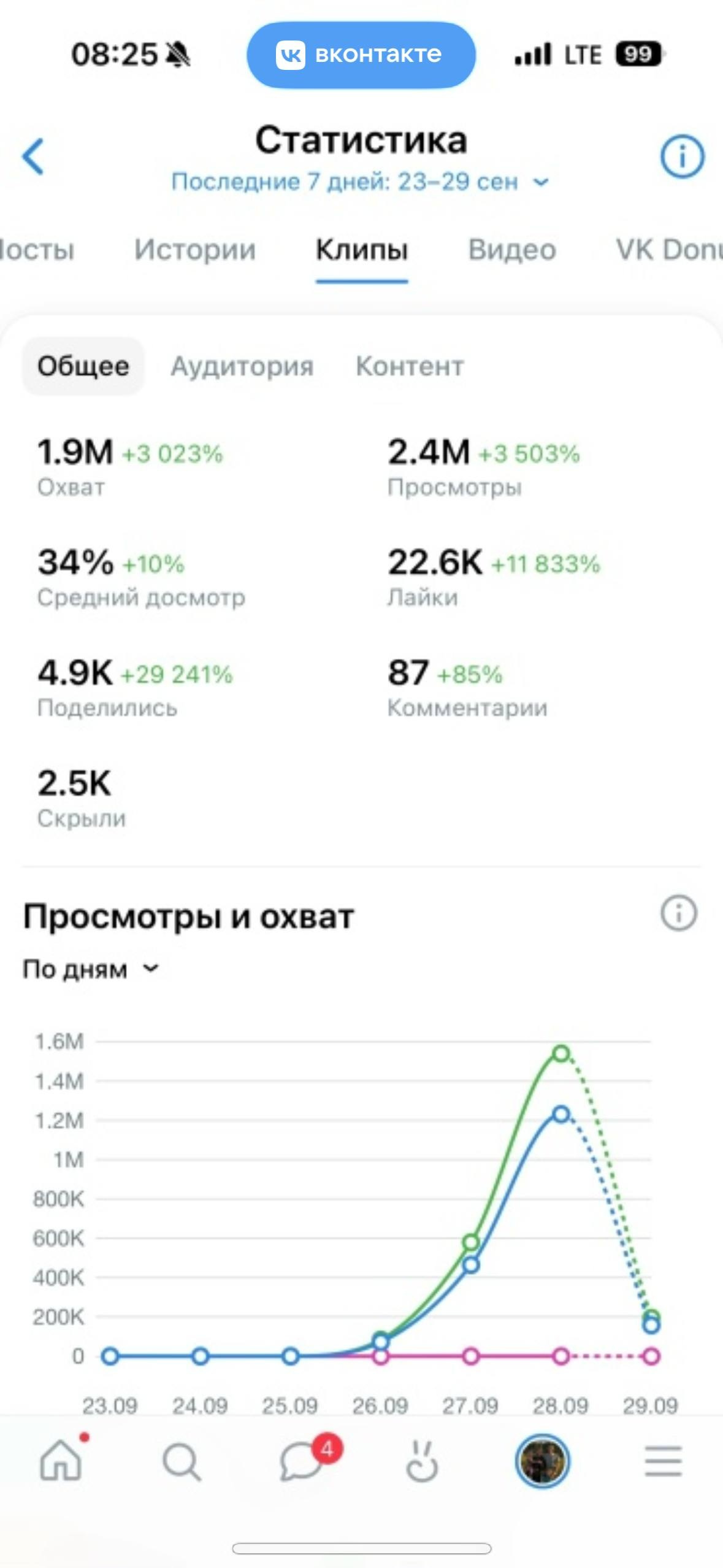 Обучение. Видеограф и рилс-продюсер в Самаре Ковалева Ксю