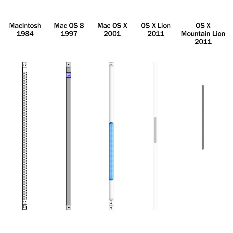 Инфографика. Kirsanov Sergey