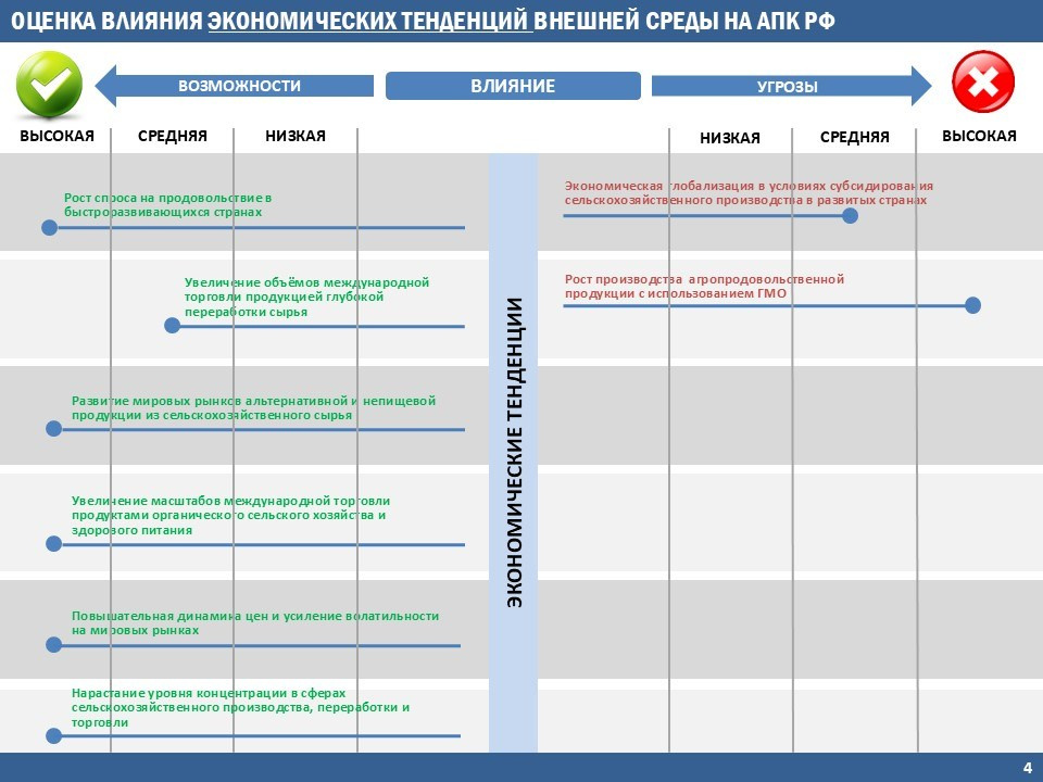Фреймворки. Стратегия, маркетинг, консалтинг