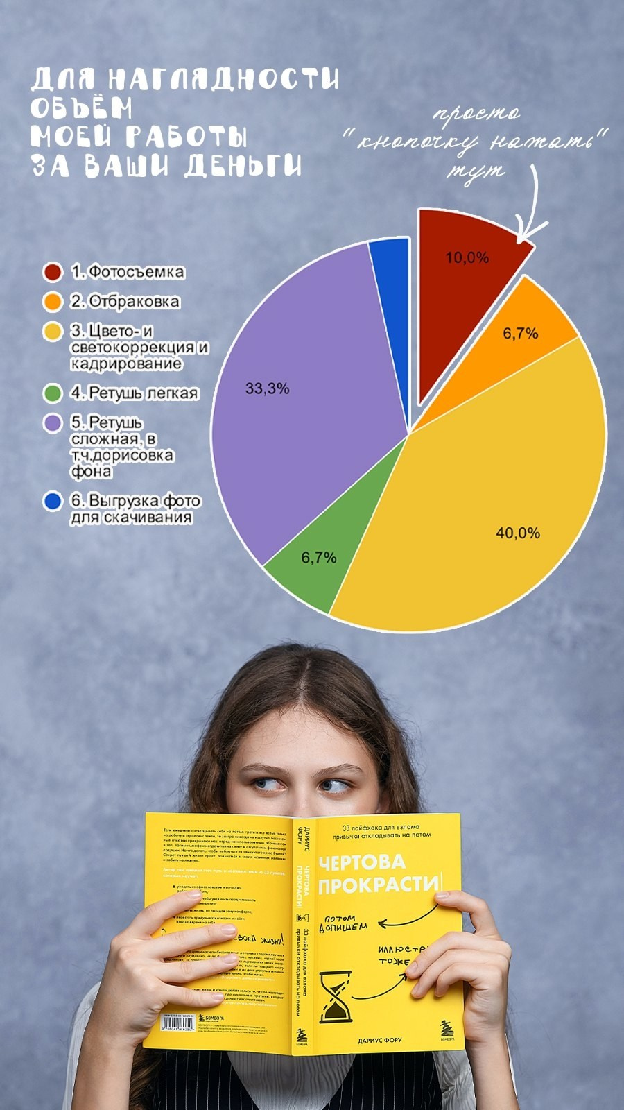 ПОТОКОВАЯ ФОТОСЪЕМКА (дошкольники, школьники, коллеги). Портретный фотограф в Москве Елена Фадеева