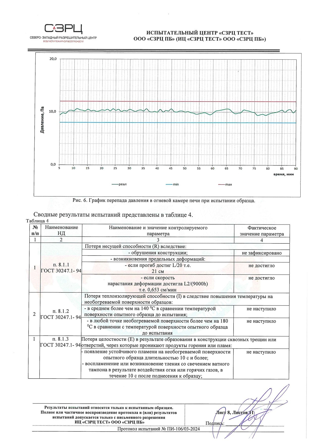 Протокол испытаний на огнестойкость: высокие стандарты безопасности в строительстве. БыстроДом — капитальный дом за 7 дней!