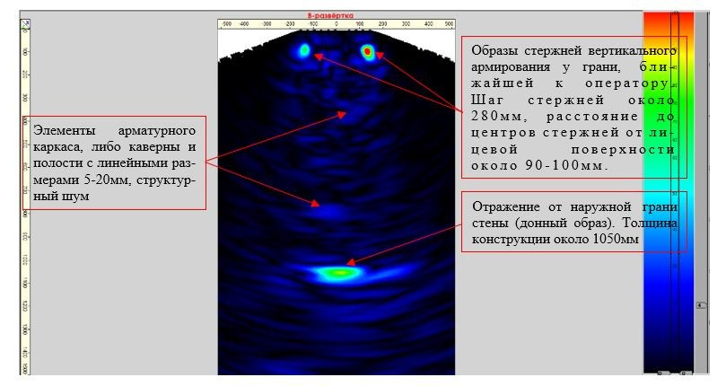 Visual and Instrumental Inspection of Monolithic Reinforced Concrete Columns. Ultrasonic Pulse Echo and GPR inspection of concrete and reinforced concrete structures