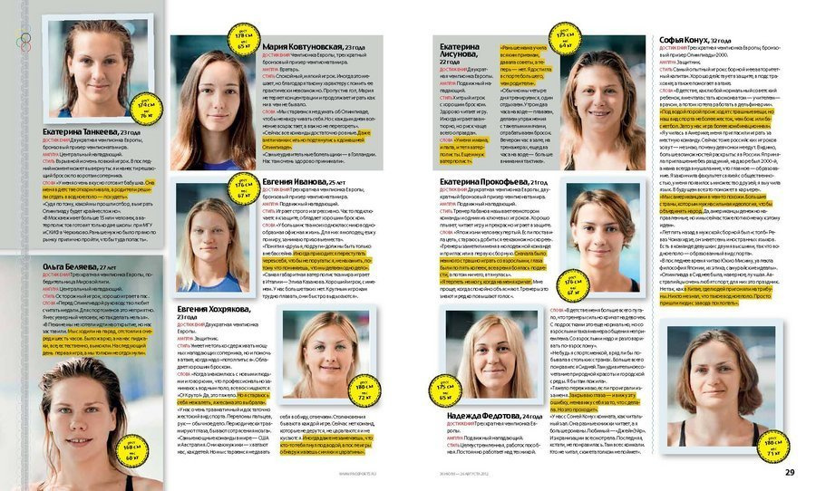 Tearsheets. Misha Domozhilov photographer