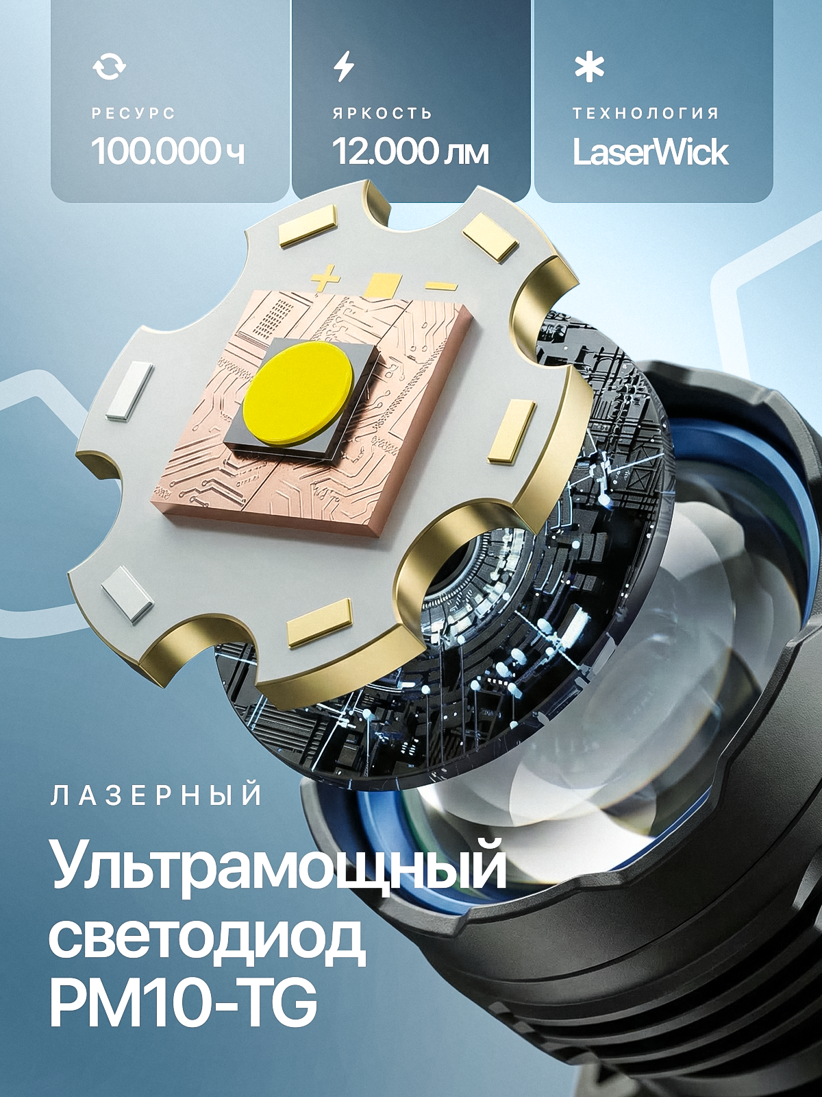 Налобный фонарь. Виталий Боголюбов Инфографика для маркетплейсов