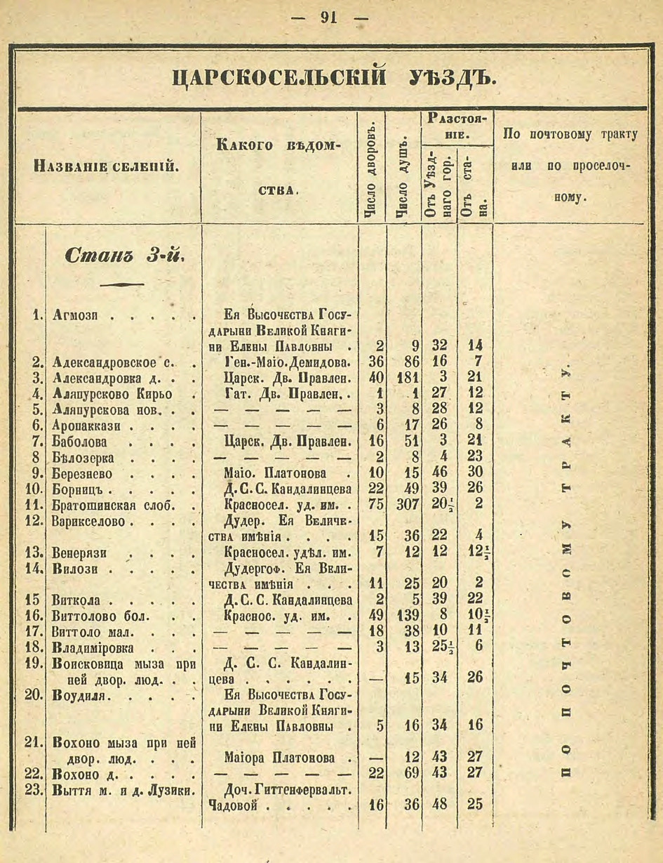 Алфавитный список селений. История Назиевского городского поселения