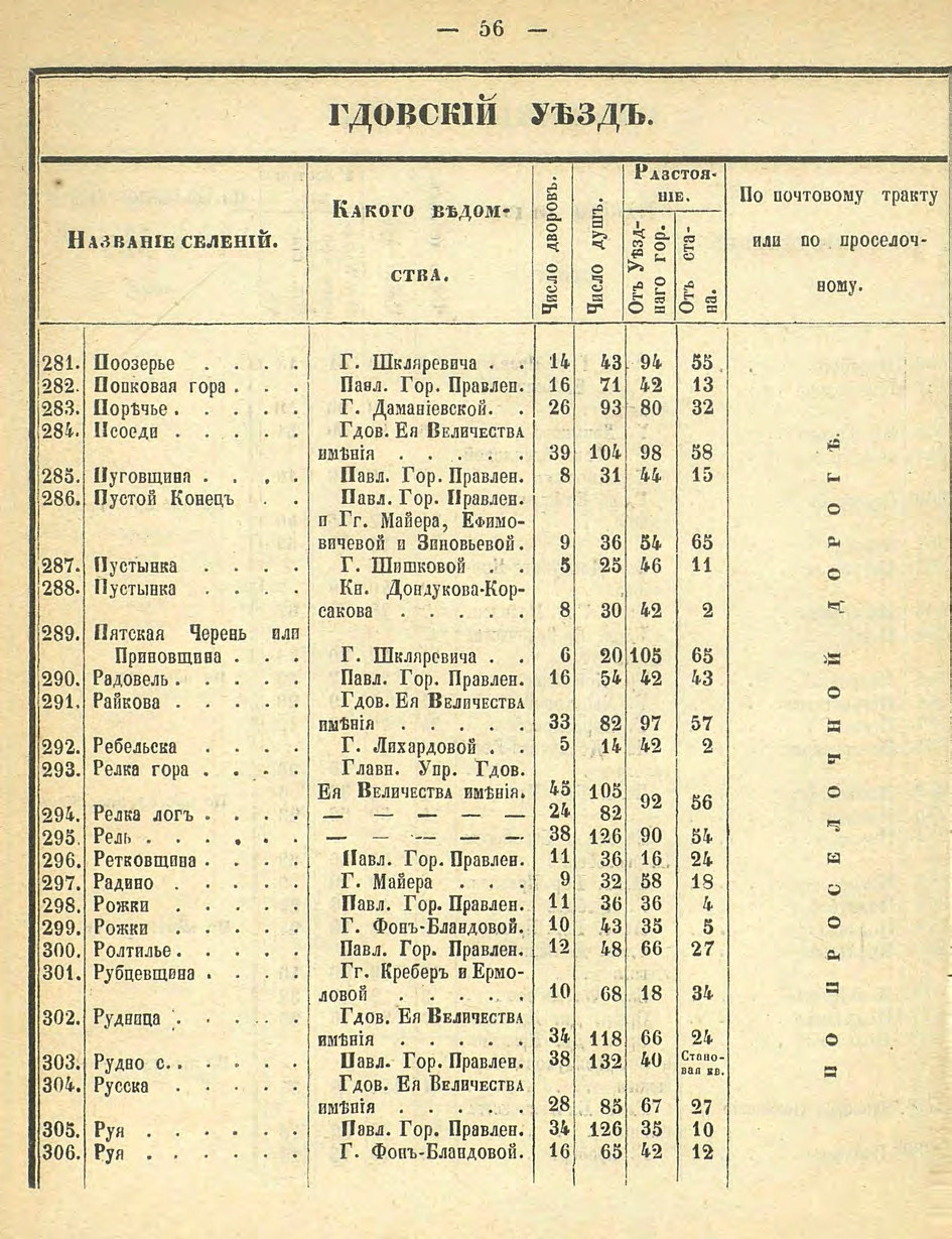 Алфавитный список селений. История Назиевского городского поселения