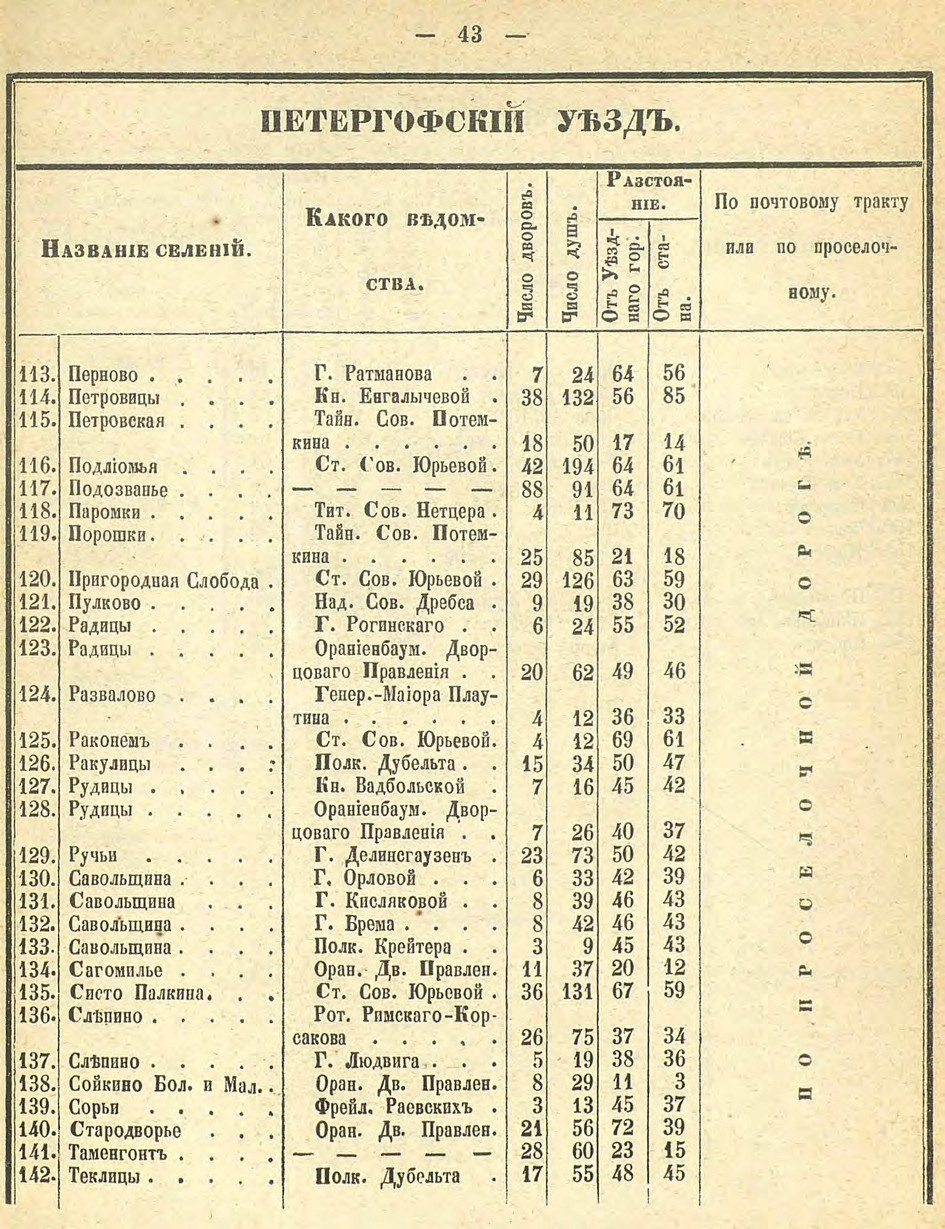 Алфавитный список селений. История Назиевского городского поселения
