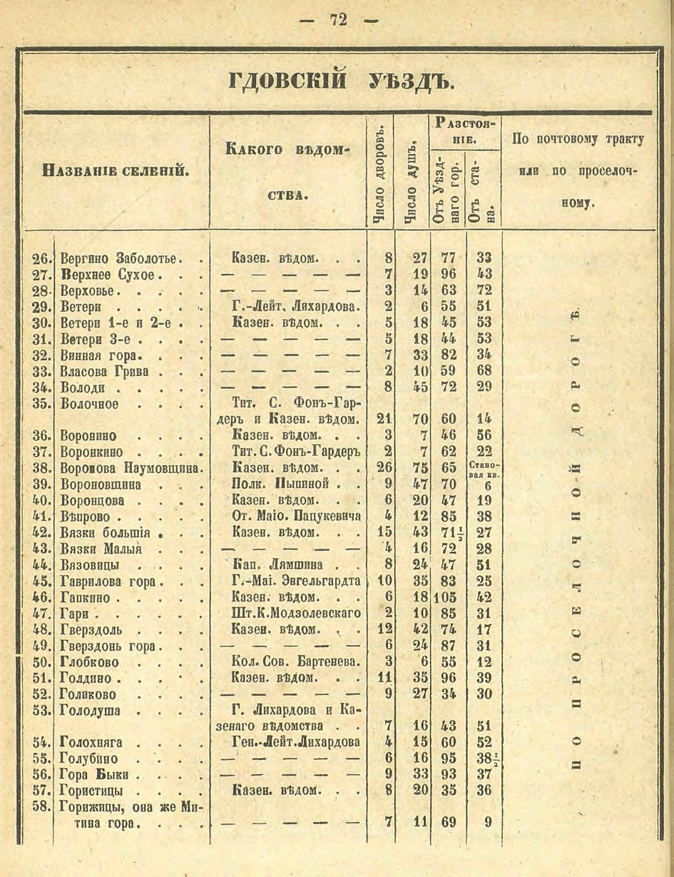 Алфавитный список селений. История Назиевского городского поселения